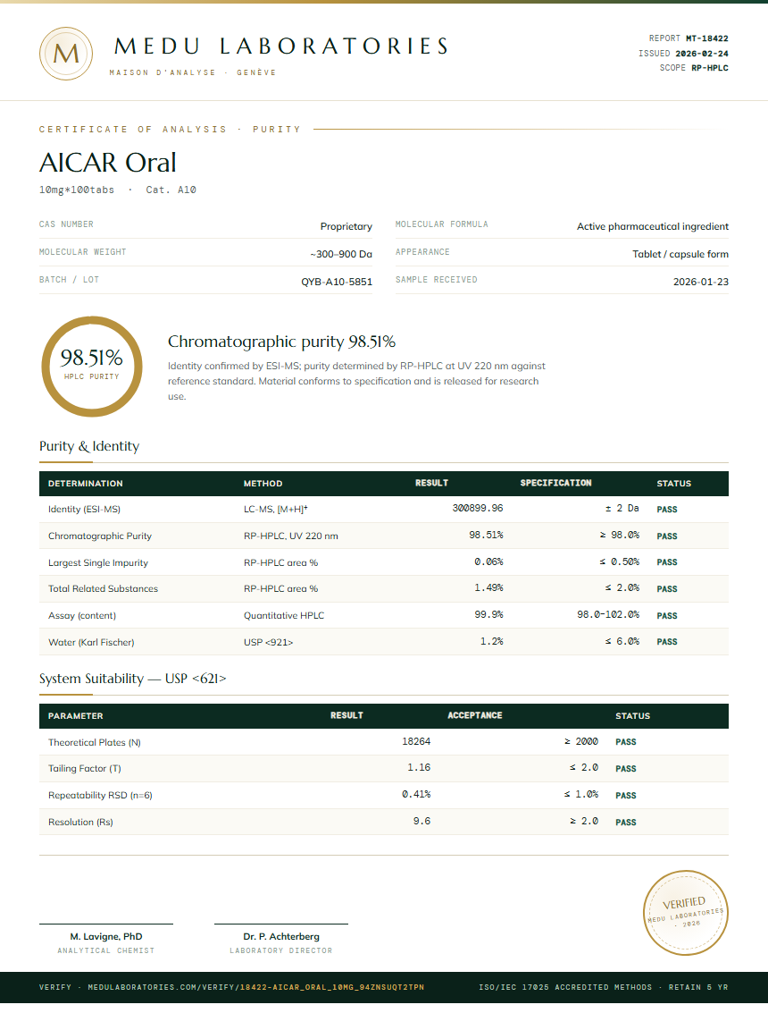 AICAR Oral Purity Test Report by Medutest