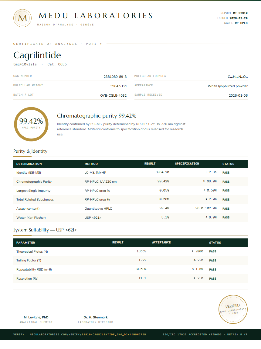 Cagrilintide Purity Test Report by Medutest