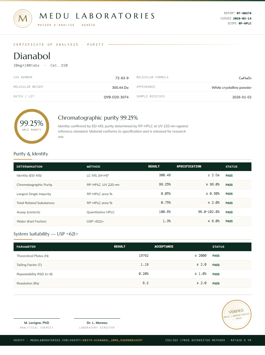 Dianabol Purity Test Report by Medutest
