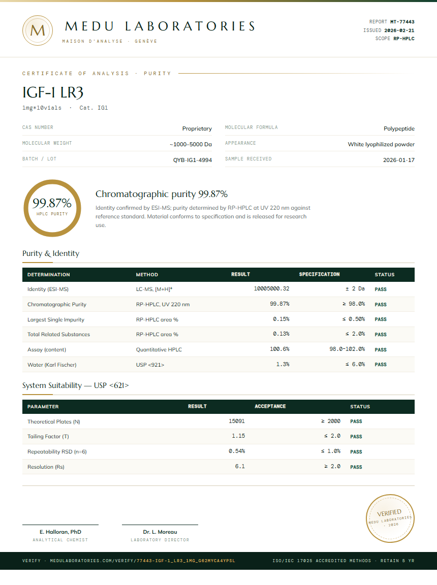 IGF-1 LR3 Purity Test Report by Medutest