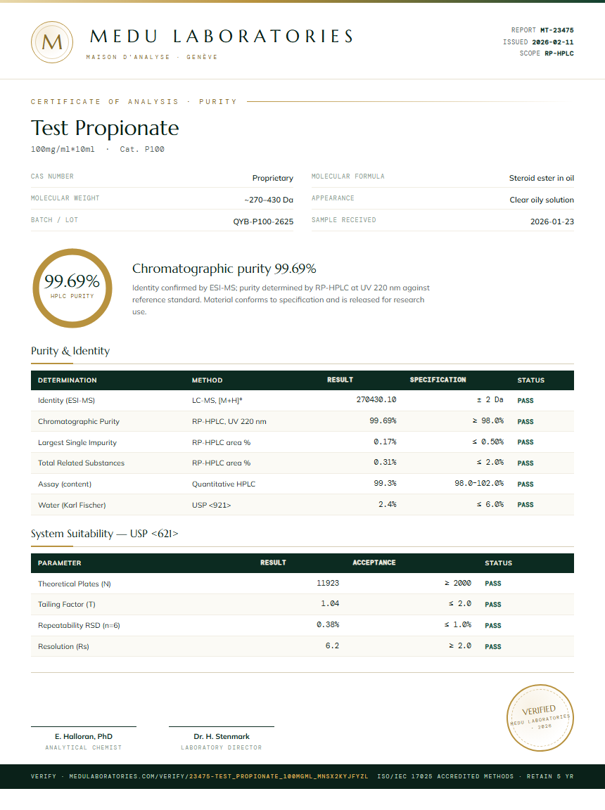 Test Propionate Purity Test Report by Medutest