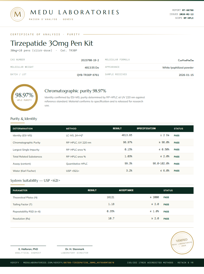 Tirzepatide 30mg Pen Kit Purity Test Report by Medutest