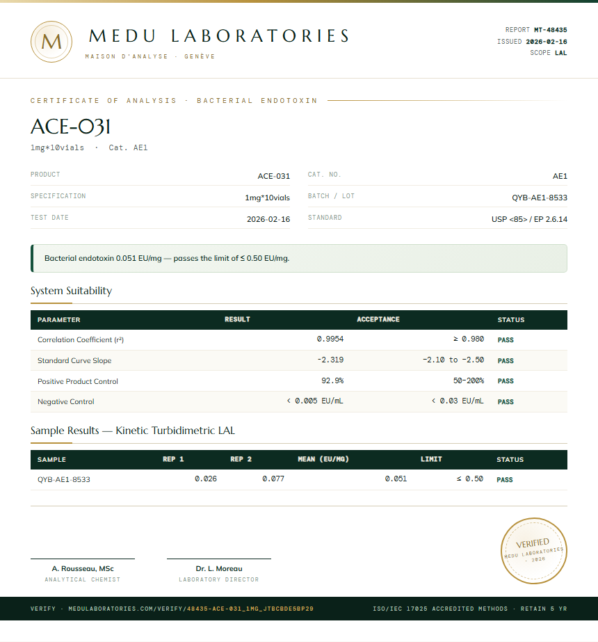 ACE-031 Endotoxin report by Medutest