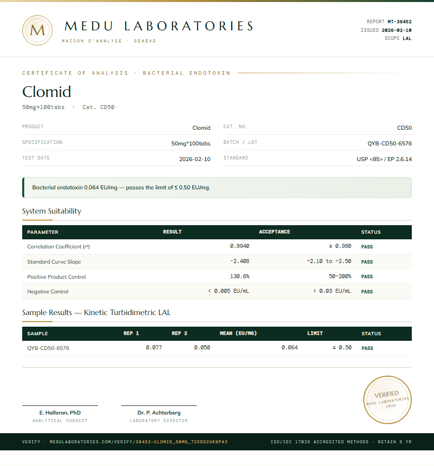 Clomid Endotoxin report by Medutest