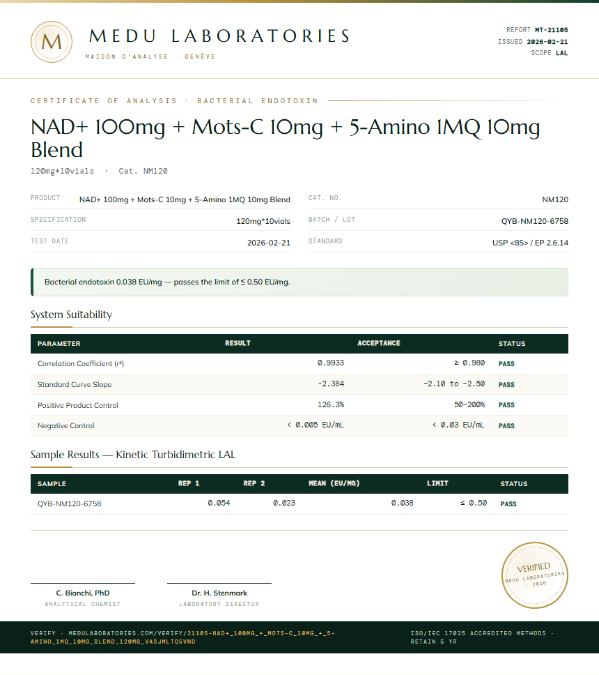 NAD+ 100mg + Mots-C 10mg + 5-Amino 1MQ 10mg Blend Endotoxin report by Medutest