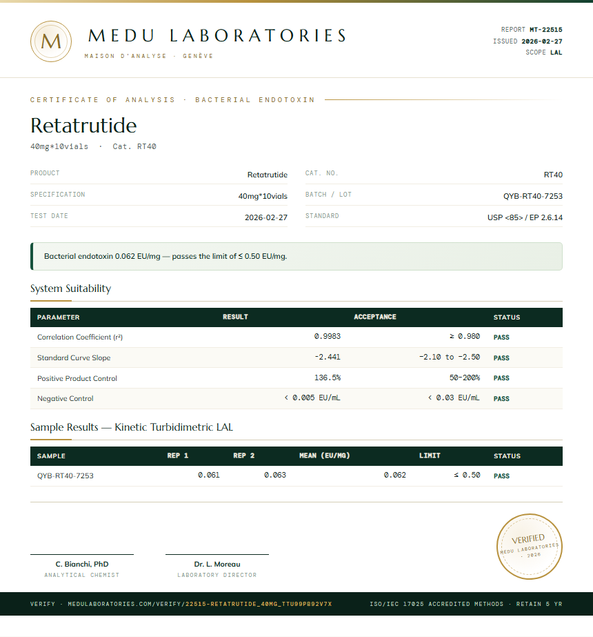 Retatrutide Endotoxin report by Medutest