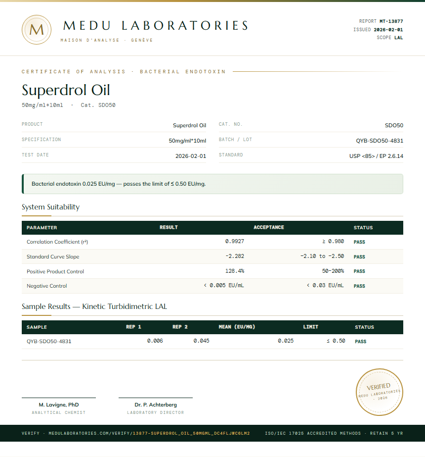Superdrol Oil Endotoxin report by Medutest