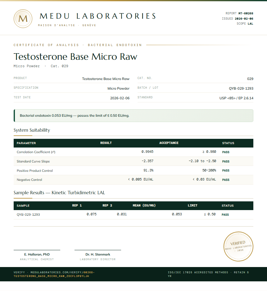 Testosterone Base Micro Raw Endotoxin report by Medutest