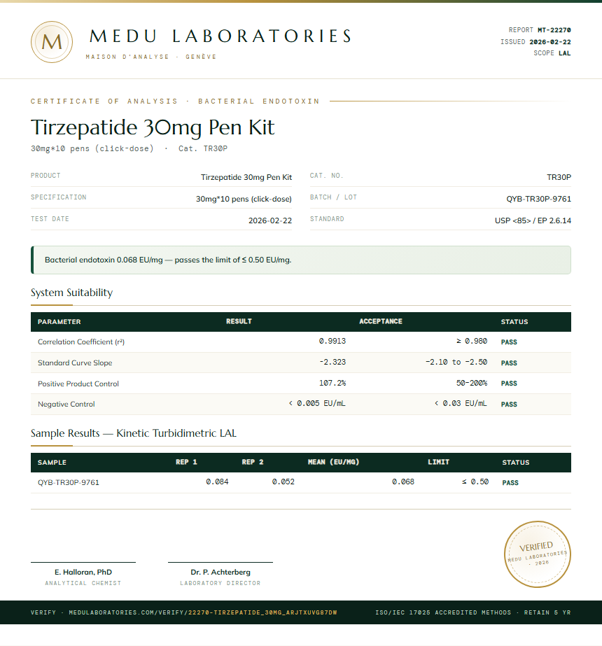 Tirzepatide 30mg Pen Kit Endotoxin report by Medutest