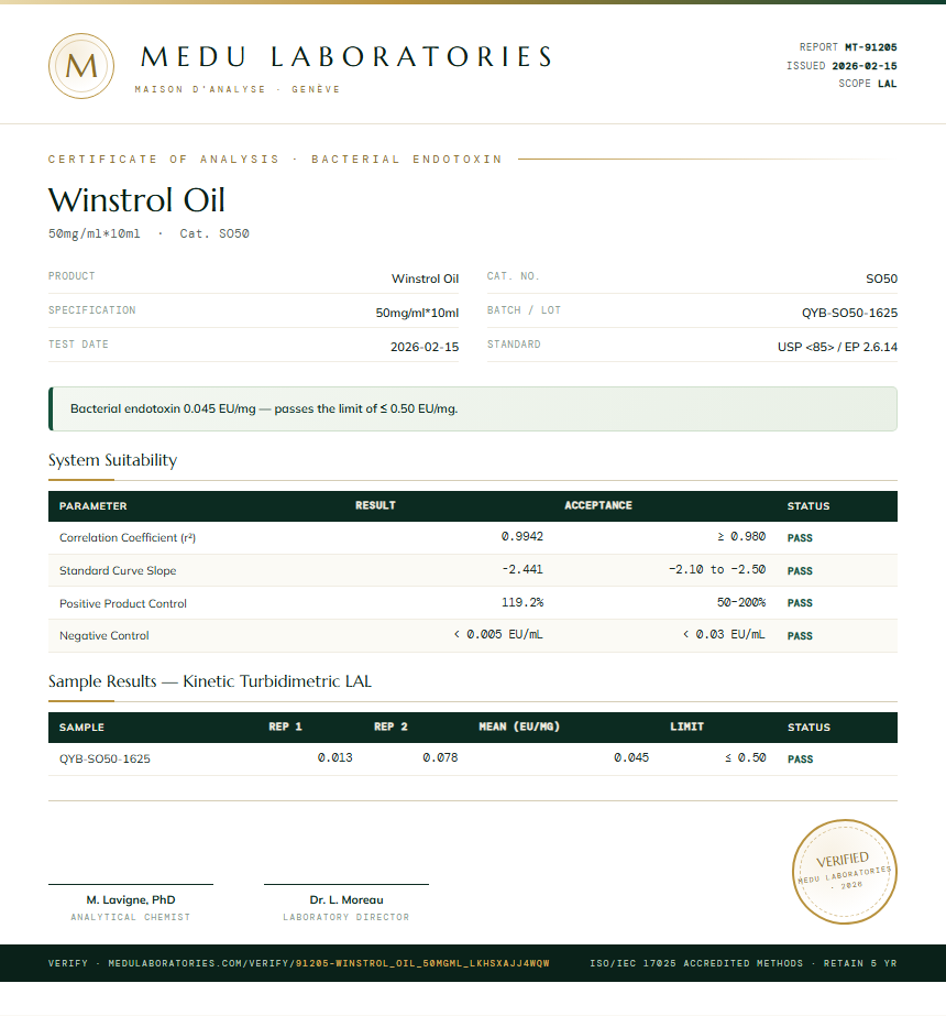 Winstrol Oil Endotoxin report by Medutest