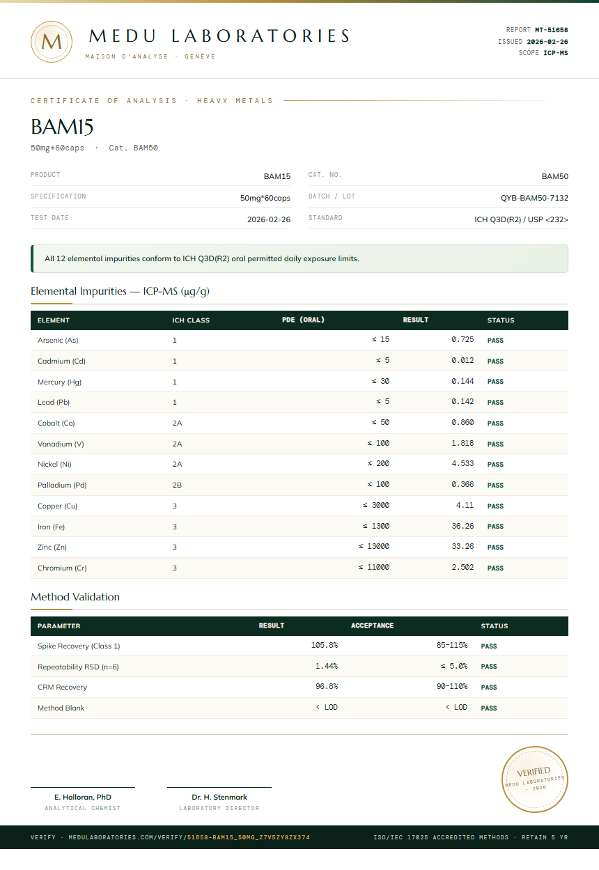 BAM15 Heavy Metals report by Medutest