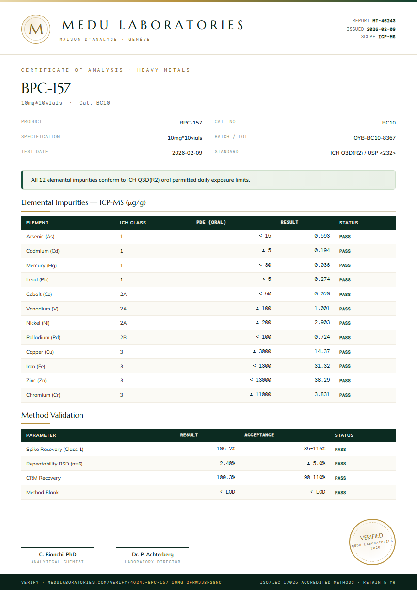 BPC157 5mg + TB500 5mg Blend Heavy Metals report by Medutest