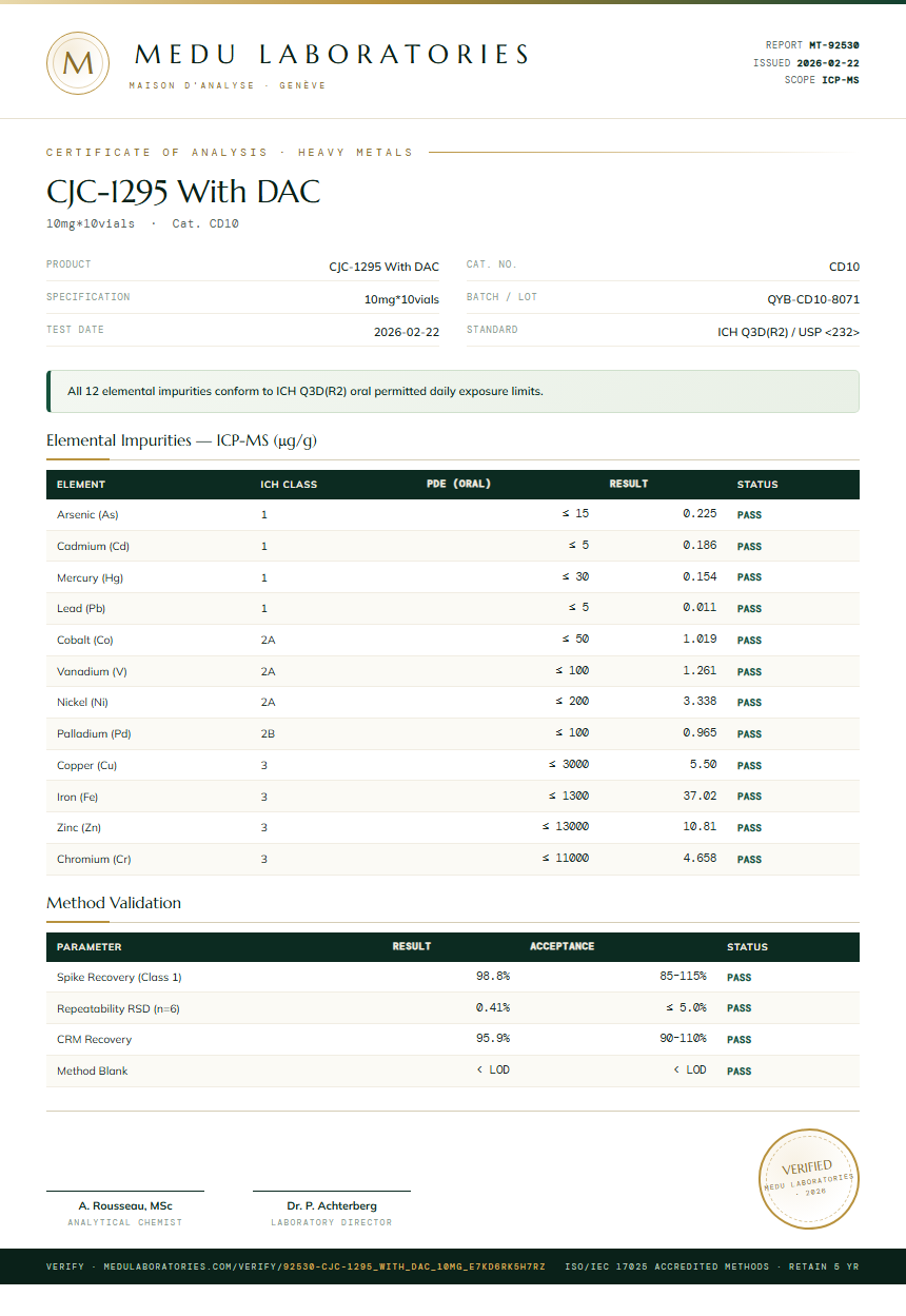 CJC-1295 With DAC Heavy Metals report by Medutest