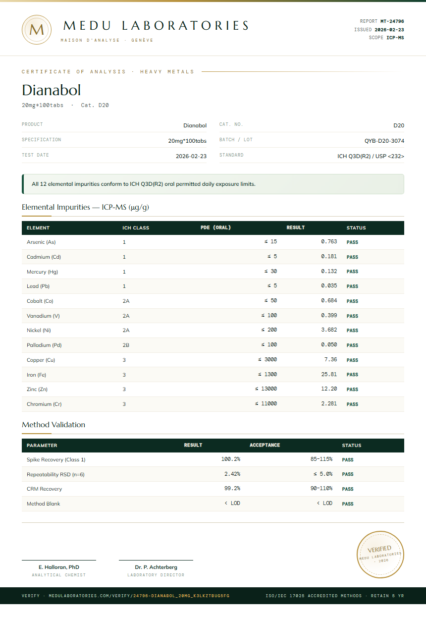 Dianabol Heavy Metals report by Medutest
