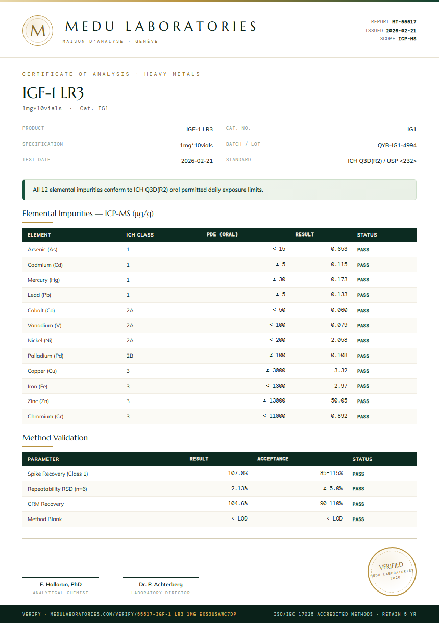 IGF-1 LR3 Heavy Metals report by Medutest