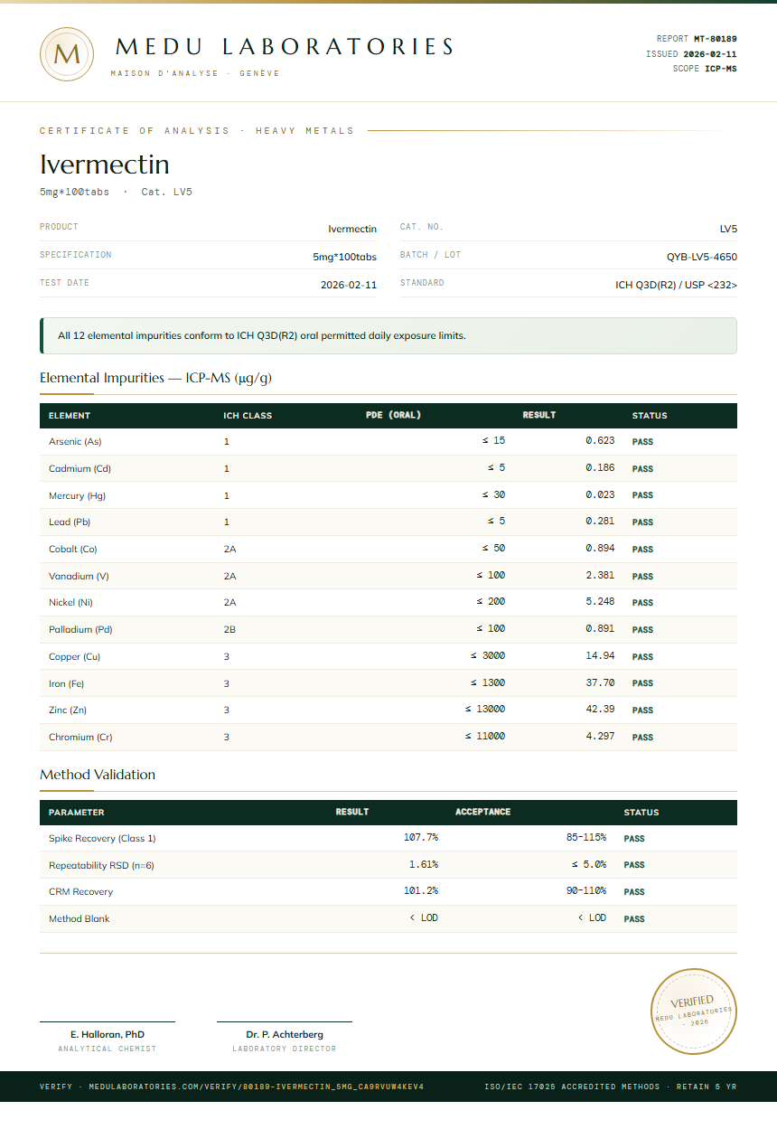 Ivermectin Heavy Metals report by Medutest