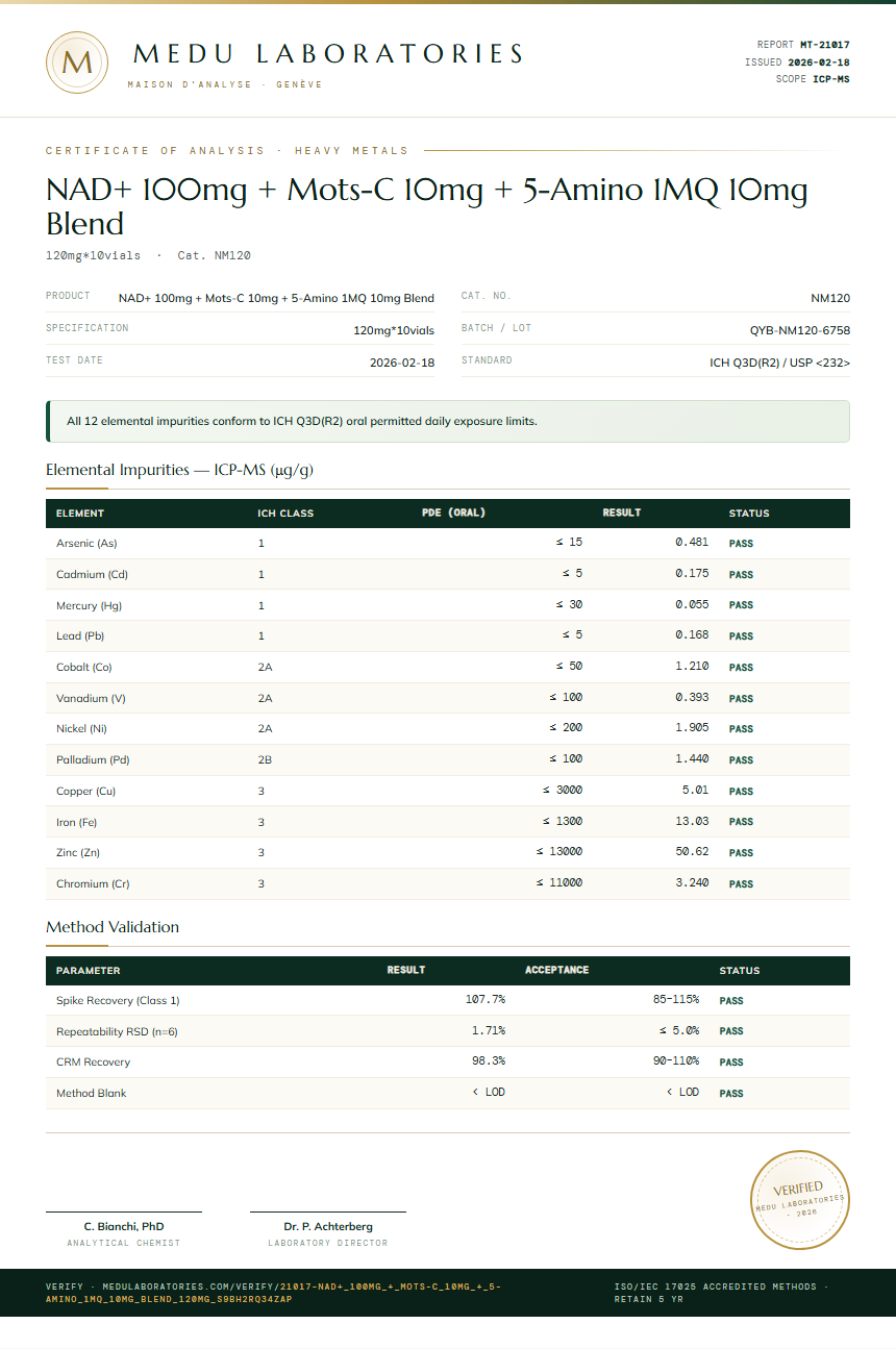 NAD+ 100mg + Mots-C 10mg + 5-Amino 1MQ 10mg Blend Heavy Metals report by Medutest
