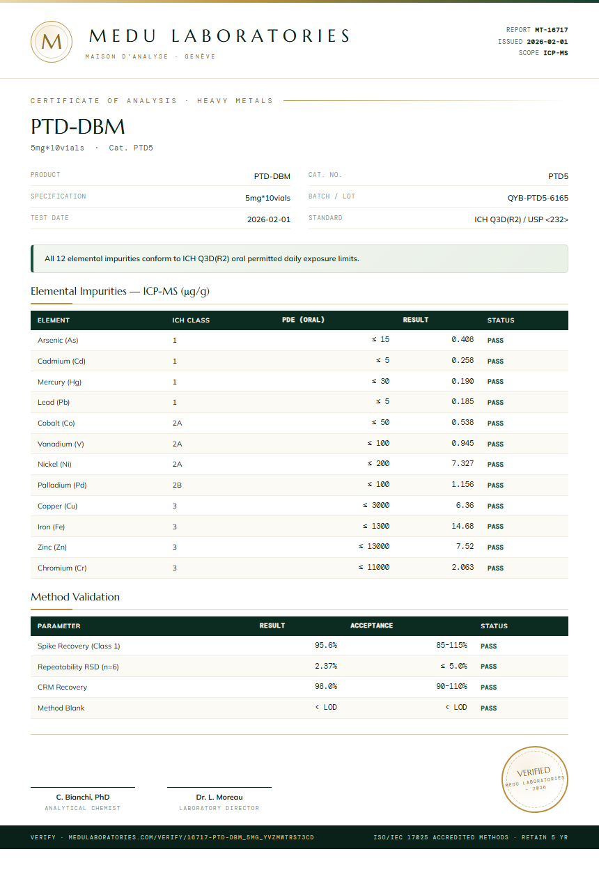 PTD-DBM Heavy Metals report by Medutest