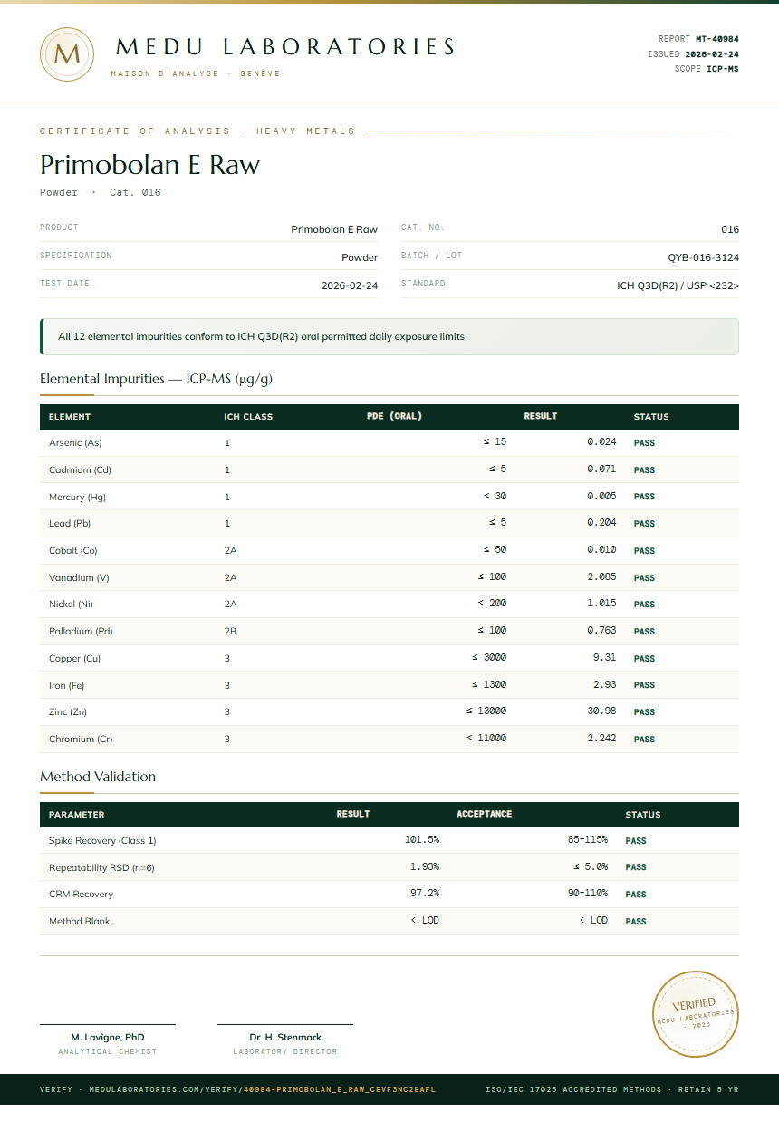 Primobolan E Raw Heavy Metals report by Medutest