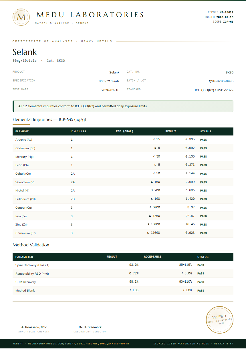 Selank Heavy Metals report by Medutest