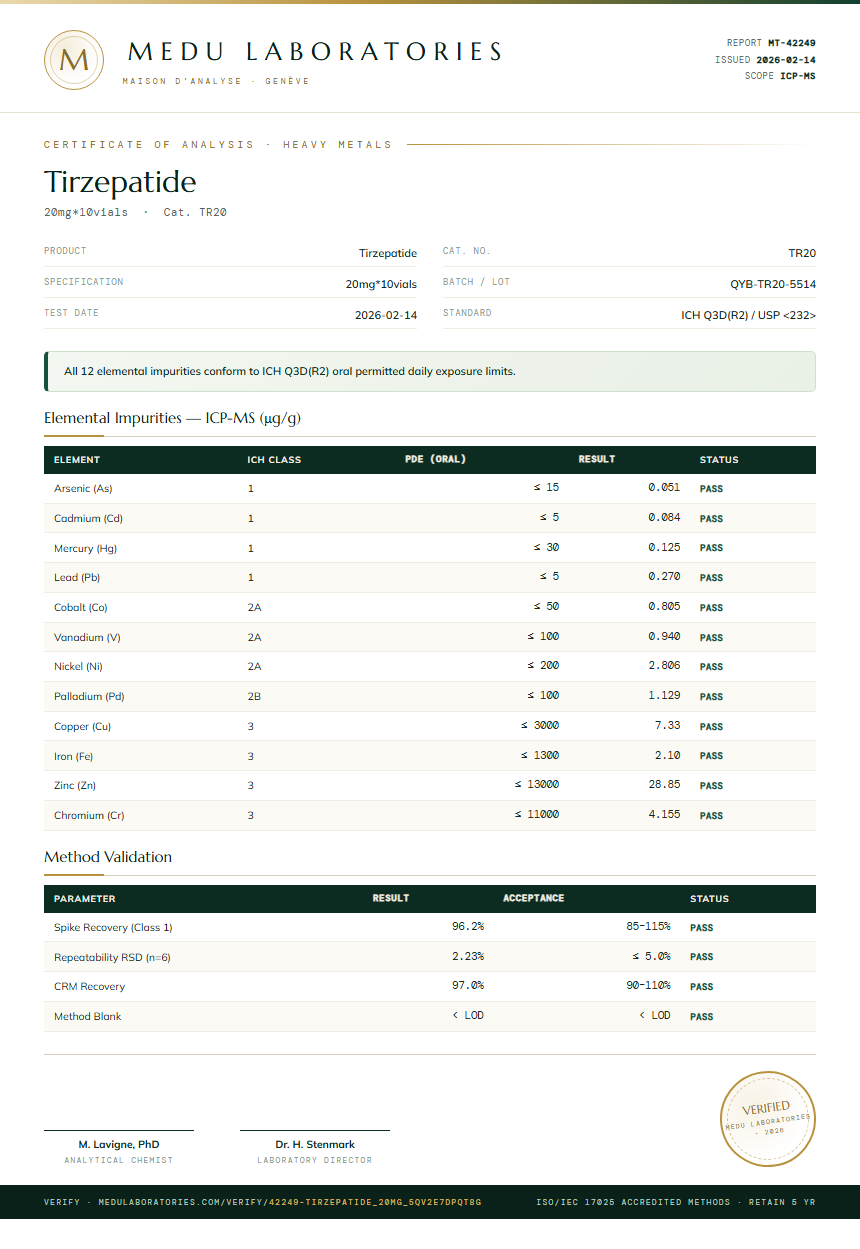Tirzepatide Heavy Metals report by Medutest