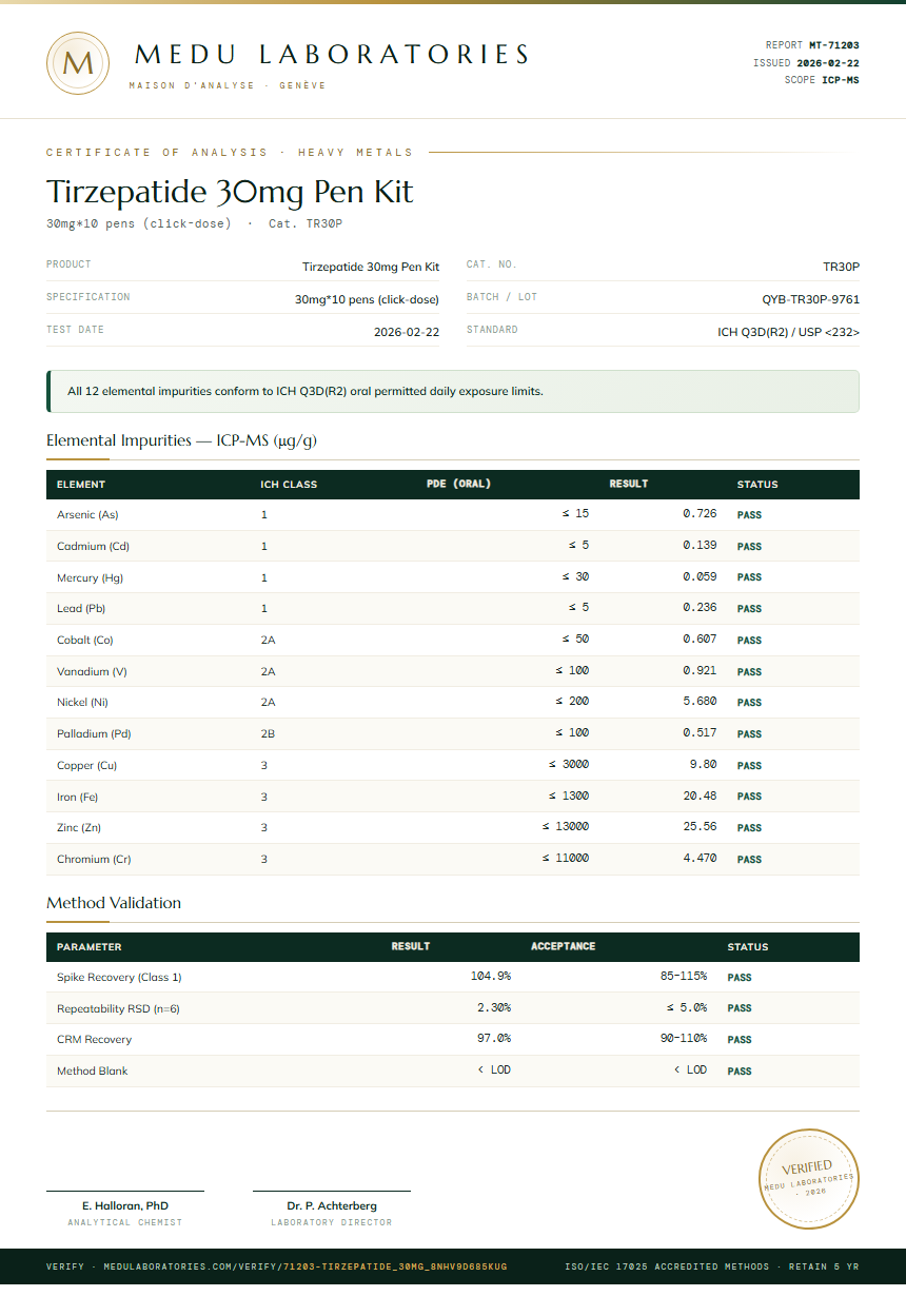Tirzepatide 30mg Pen Kit Heavy Metals report by Medutest
