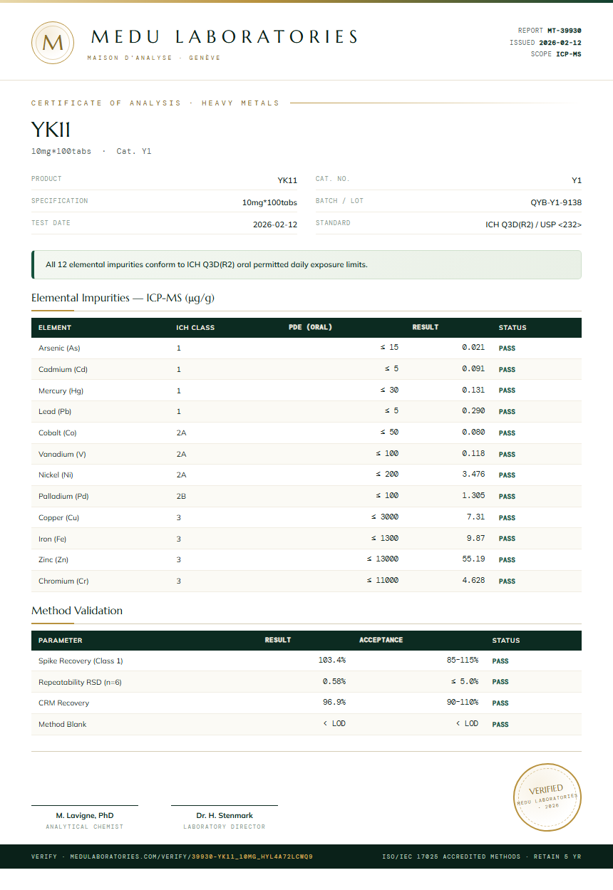 YK11 Heavy Metals report by Medutest
