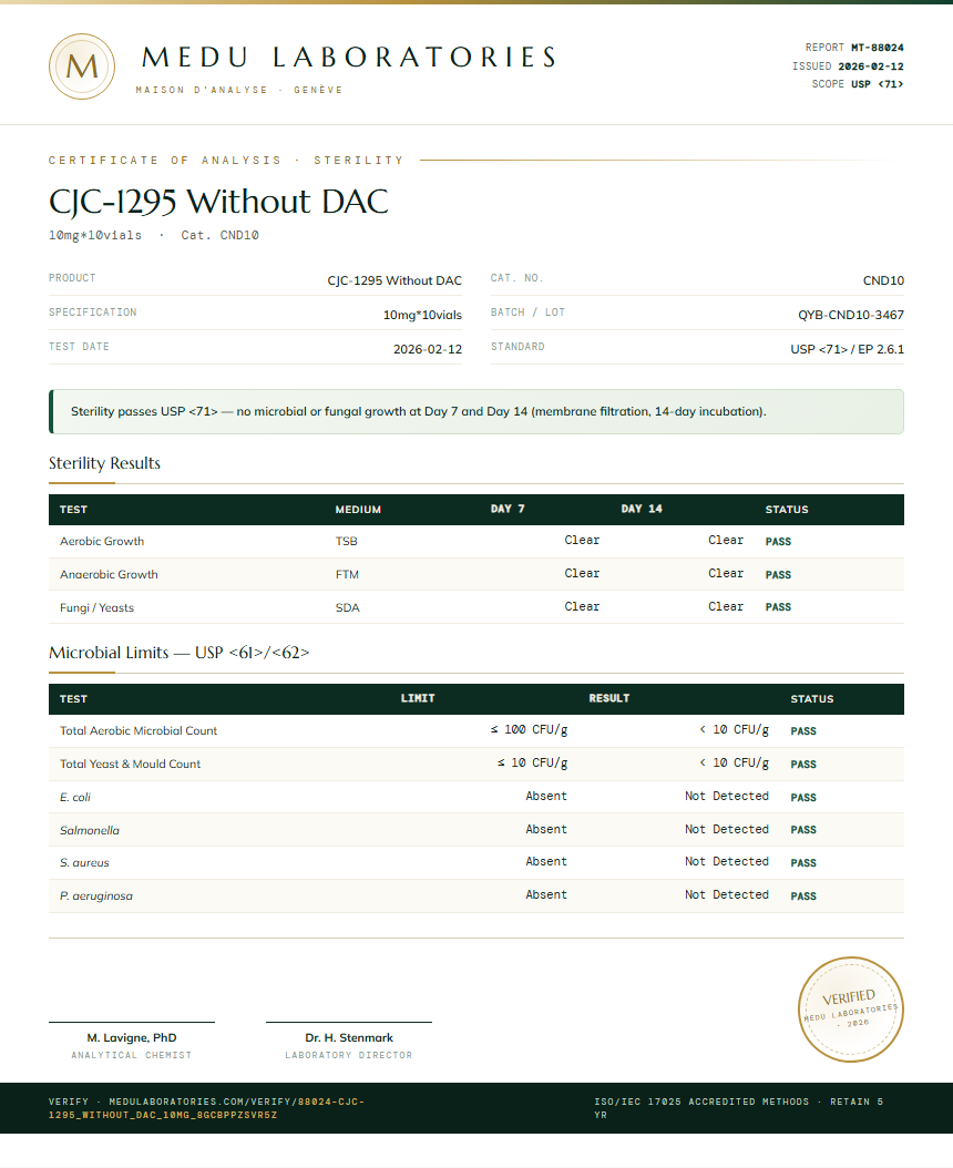 CJC-1295 Without DAC Sterility report by Medutest