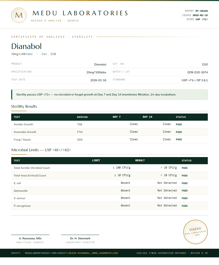 Dianabol Sterility report by Medutest