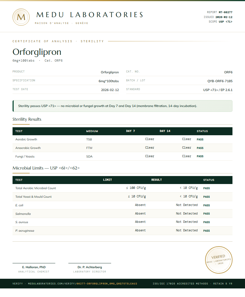 Orforglipron Sterility report by Medutest