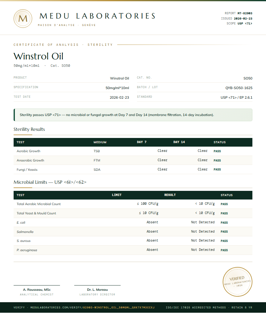 Winstrol Oil Sterility report by Medutest