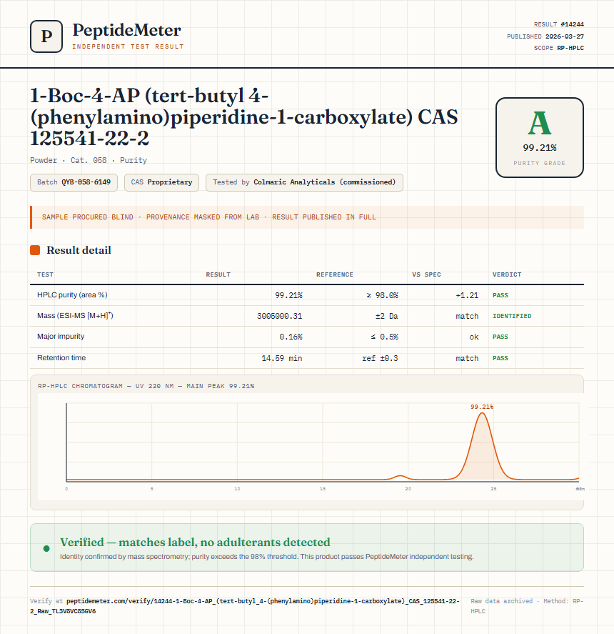 1-Boc-4-AP (tert-butyl 4-(phenylamino)piperidine-1-carboxylate) CAS 125541-22-2 Purity Test Report by Medutest