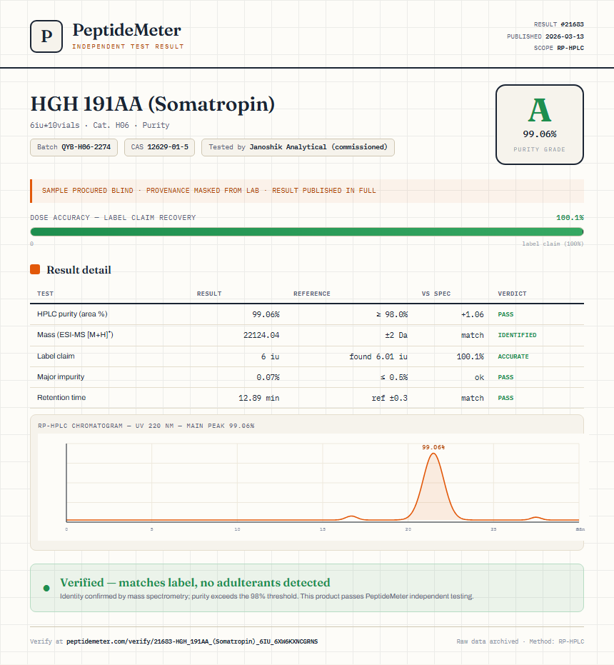 HGH 191AA (Somatropin) Purity Test Report by Medutest