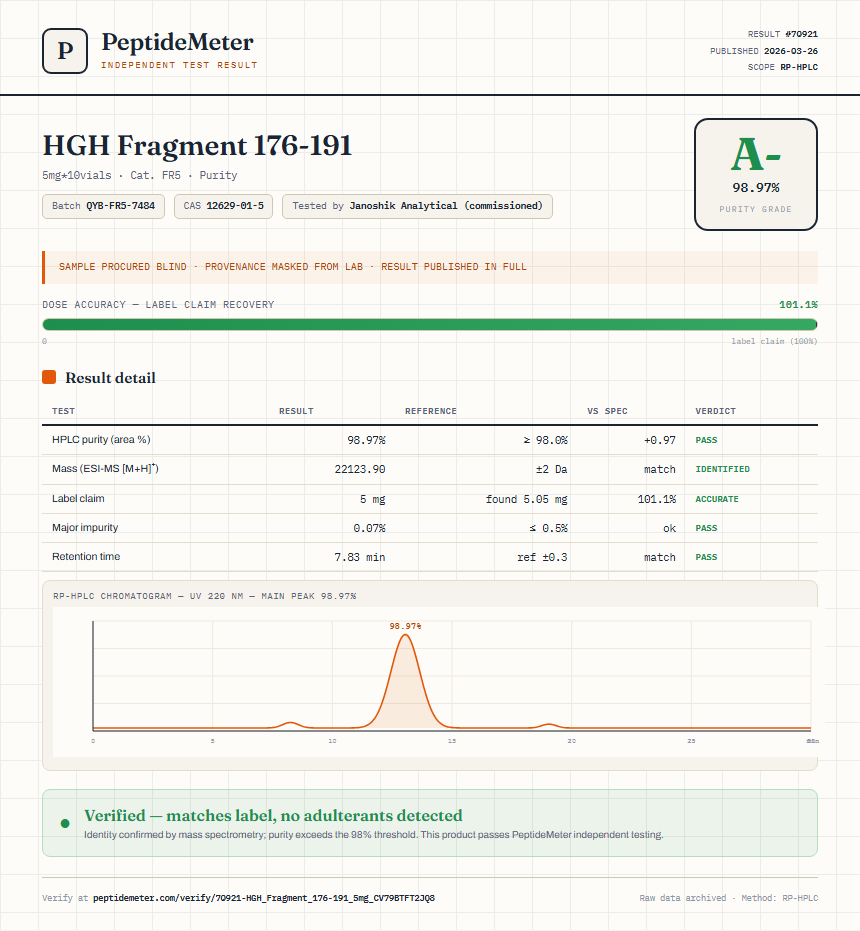 HGH Fragment 176-191 Purity Test Report by Medutest