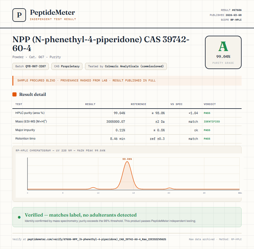 NPP (N-phenethyl-4-piperidone) CAS 39742-60-4 Purity Test Report by Medutest