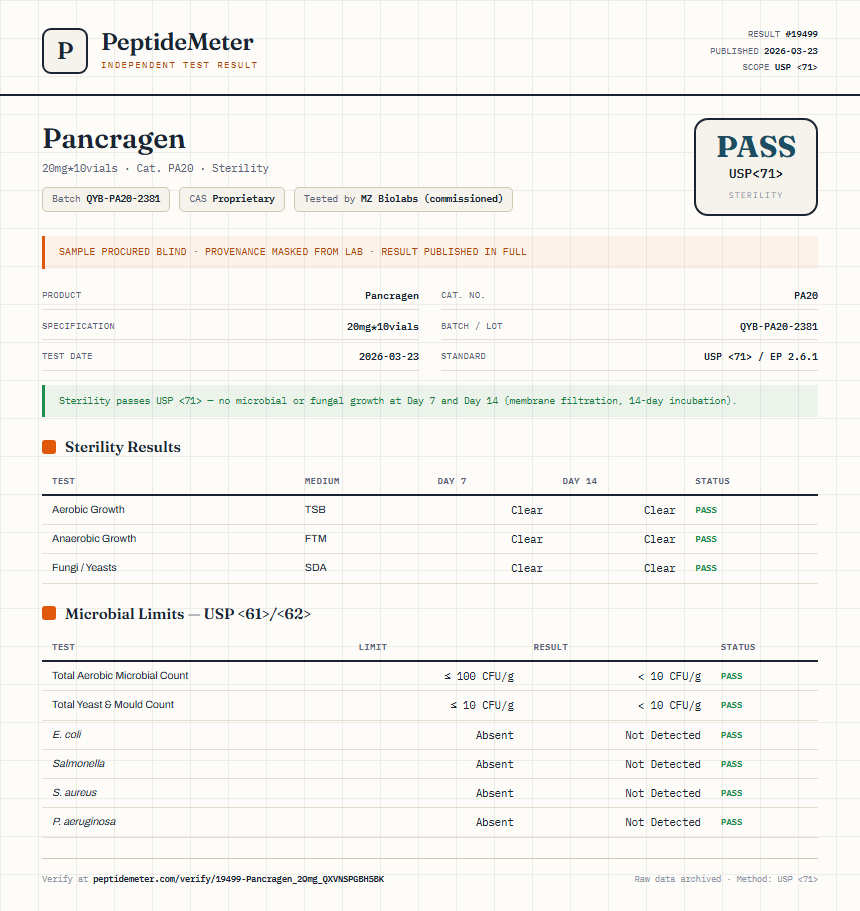 Pancragen Sterility report by PeptideMeter