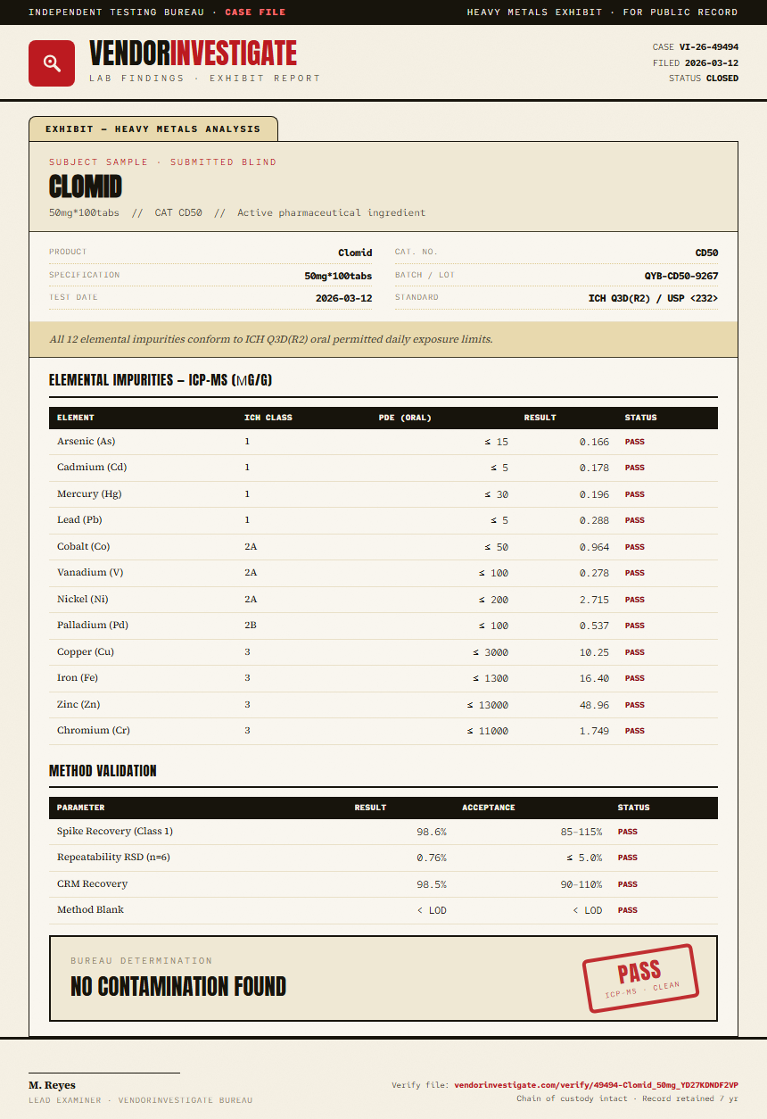 Clomid Heavy Metals report by VendorInvestigate